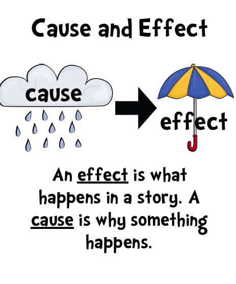 Nice Poster, Megan Smith, Happy Saturday Everyone, Events Ideas, 4th Grade Reading, Simple Poster, Teaching Ela, 3rd Grade Reading, First Grade Reading