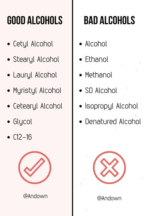 Alcohol is one of the most misunderstood ingredients in skin care. Most people assume it is bad for skin because it dries it out, but this is only partly true. Not all alcohols are created equal. Some are of some benefit to the skin while others can be counterproductive – it all depends on the particular type and amount present in a product, and your skin type. #SkinCare #Alcohol #GoodAlcohol #BadAlcohol #SelfLove Bad Ingredients In Skin Care, Skin Notes, Esthetician Quotes, Skin Anatomy, Esthetics Room, Best Alcohol, African American Studies, Cosmetics Ingredients, Notes Ideas