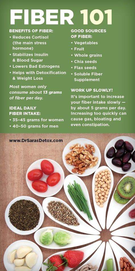 Fiber Benefits, Different Types Of Food, Daily Fiber Intake, Different Foods, Tomato Nutrition, Matcha Benefits, Lemon Benefits, Coconut Health Benefits, Fiber Diet