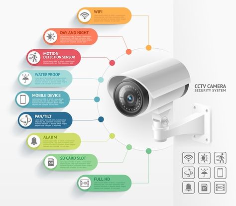 Home security camera video surveillance ... | Premium Vector #Freepik #vector #cctv #cctv-surveillance #video-surveillance #security-alarm Security System Logo, Home Camera System, Cctv Security Systems, Cctv Camera Installation, Camera Installation, Security Camera Installation, Home Security Camera, Cctv Surveillance, Cctv Security Cameras