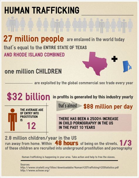 Reuse or Edit this infographic using the link below http://www.easel.ly/create/?id=https://s3.amazonaws.com/easel.ly/all_easels/116072/HumanTrafficking&key=pri Human Trafficking Infographic, People Perspective, Human Trafficking Facts, Human Trafficking Awareness Month, Here Am I Send Me, Spirit Of Justice, Safety Talk, Stop Human Trafficking, Human Trafficking Awareness