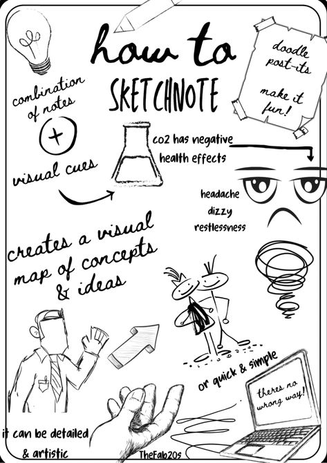 Sketchnotes Ideas Sketch Notes, Sketch Notes Doodles, Visual Map, Note Doodles, Visual Notes, Visual Cue, Sketch Notes, Study Tools, Lists To Make