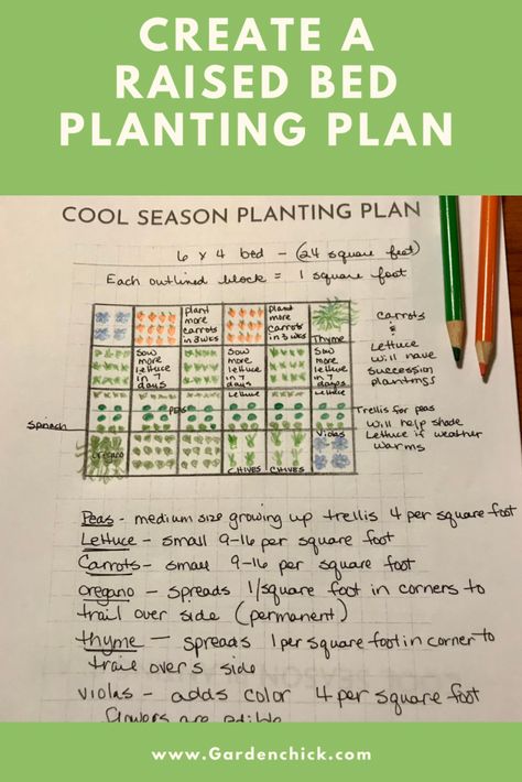 Create a planting plan for cool season vegetables – Garden Chick Raised Bed Planting, Raised Bed Garden Layout, Season Vegetables, Bed Layout, Plants For Raised Beds, Garden Bed Layout, Vegetables Garden, Raised Bed Garden, Planting Guide