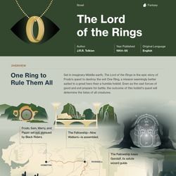 The Lord of the Rings infographic thumbnail Literature Study Guides, Literature Study, The Fellowship Of The Ring, Literary Devices, Unit Studies, Fellowship Of The Ring, Study Guides, The Lord Of The Rings, I Love Reading