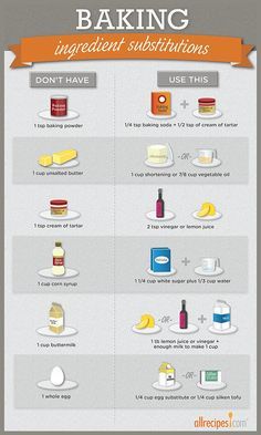 Baking Substitutions, Cooking Conversions, Cooking Substitutions, Cooking Measurements, Slow Cooker Desserts, Baking Substitutes, Food Substitutions, Ingredient Substitutions, Food Charts