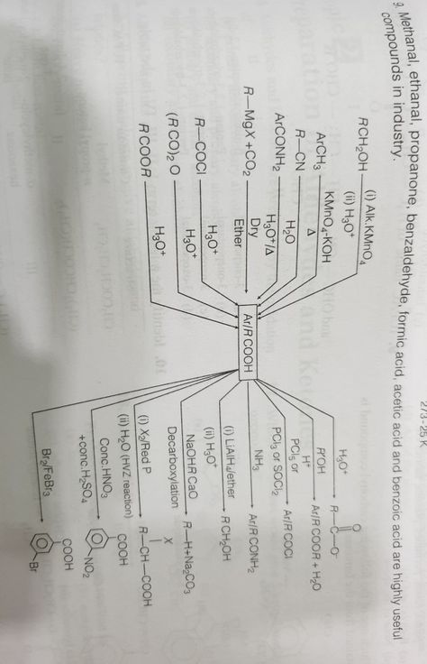 Preparation of and chemical properties of carboxylic acid Chemistry Lecture, Organic Chemistry Reactions, Chemistry Class 12, Organic Reactions, Organic Chem, Organic Chemistry Study, Chemistry Basics, Physics Concepts, Study Chemistry