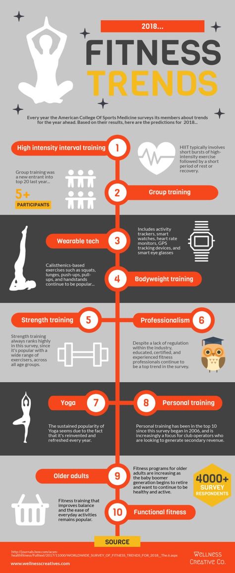 Fitness Infographic, Fitness Park, Fitness Marketing, Strength Yoga, Train Activities, Massage Benefits, Fitness Trends, Health And Fitness Articles, Body Weight Training