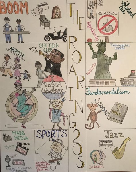 Doodle Notes inspired Roaring 20s Anchor Chart. Us History Anchor Charts, History Doodles, Content Hacks, Intensive Reading, Gcse History, Doodles Design, 7th Grade Social Studies, History Lesson Plans, Social Studies Notebook