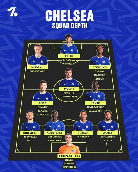 OneFootball on Instagram: "Chelsea have some serious squad depth 😳🔵"