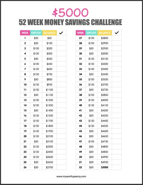 52 Weeks Money Challenge Printable (Free Templates To Boost Your Savings) - My Worthy Penny Printable 52 Week Money Saving Challenge Charts, 52 Week Savings Challenge Free Printable, 52 Envelope Savings Challenge, Money Saving Template Free Printables, Savings Template Free Printables, Weekly Savings Challenge Free Printable, Weekly Envelope Savings Challenge, Free Money Challenge Printable, Saving Challenge Printable Free