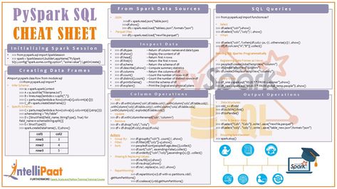 This PySpark SQL Cheat Sheet is a quick guide to learn PySpark SQL, its Keywords, Variables, Syntax, DataFrames, SQL queries, etc. Download PySpark Cheat Sheet PDF now. Sql Cheat Sheet, Science Infographics, Apache Spark, Computer Science Programming, Data Science Learning, Computer Science Engineering, Interview Questions And Answers, Cloud Infrastructure, Data Structures