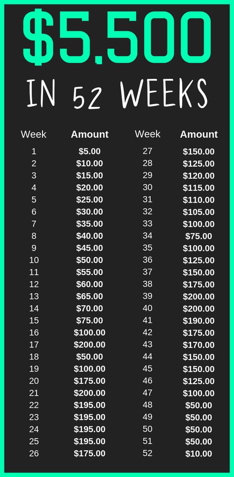 Digital Budget Planner for Goodnotes, Notability or similar apps Envelope Savings Challenge, 52 Week Money Saving Challenge, Envelope Savings, Emergency Savings, Money Saving Methods, Saving Plan, Saving Money Budget, Money Savings, Money Saving Plan