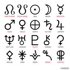 Milo Tattoo, Planet Symbols, Zodiac Planets, Moon Chart, Mars And Earth, Life Slogans, Tattoos Inspo, Planet Tattoos, Sign Meaning