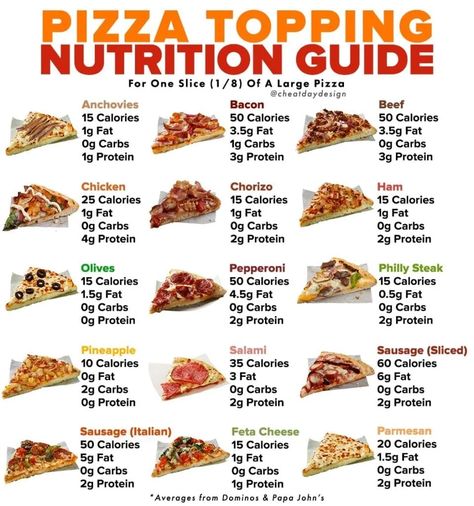 Pizza Calories, Fast Food Nutrition, Calories Pizza, Broccoli Pizza, Food Calories List, Salad Aesthetic, Healthy Fast Food Options, Food Calorie Chart, Cream Salad