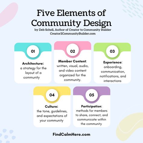 The Five Elements of Community Design: 1️⃣ Architecture: a strategy for the layout of a community 2️⃣Member Content: written, visual, audio, and video content organized for the community 3️⃣ Experience: onboarding, communication, notifications, and interactions 4️⃣Culture: the tone, guidelines, and expectations of your community 5️⃣ Participation: methods for members to share, connect, and communicate within the community #communitydesign Intentional Community Design, How To Build A Community, Polaroid Journal, Dream Community, Organized Ideas, Innovation Ideas, Space Building, Communal Living, Community Design