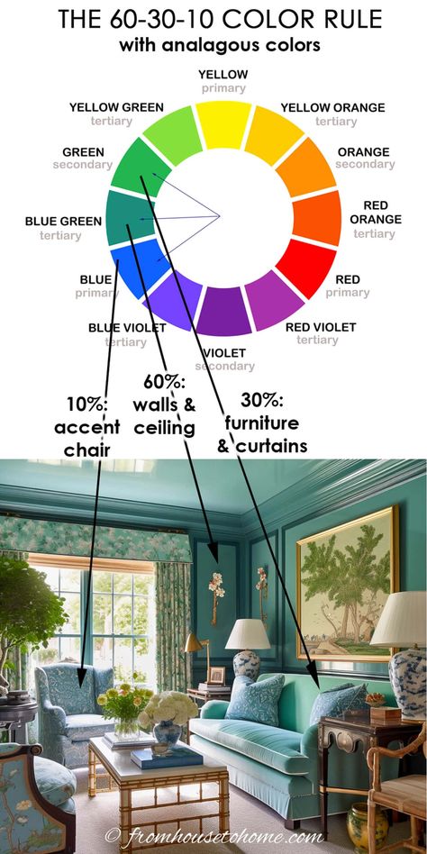 Decorating with the 60 30 10 Rule: An Easy Way To Choose Colors Colorful Living Room Palette, Interior Design Color Theory, Color Palette Living Room Colour Schemes, Analogous Color Scheme Interior, Complementary Colors Interior, 60 30 10 Color Rule, 60 30 10 Rule Decorating, Types Of Decor Styles Interior Design, 60 30 10 Color Palette