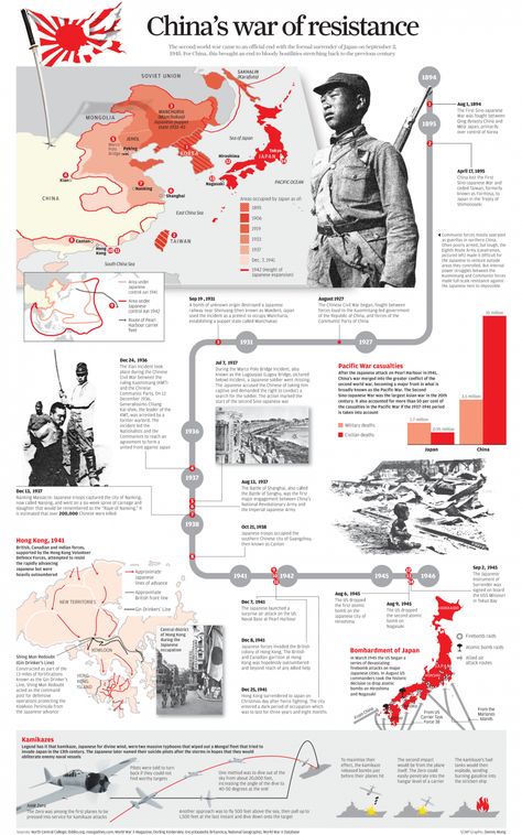 INFOGRAPHIC: Timeline of China's long war of resistance Infographic Timeline, Timeline Infographic Design, Scientific Poster, History Infographic, Infographic Layout, Research Poster, Historical Timeline, Information Visualization, Data Visualization Design