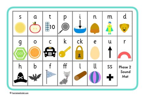 Phase 2 Phonics Sound Mat – using letters + sounds    I made this phonics sound mat to support children in the classroom. It takes time to learn different sounds so works as a prompt, showing both the written sound and an image to support it.    Printable learning resources for the classroom and home. Great for Early Years settings (Nursery + Reception) and Primary Schools.    Phase 2 Phonics Sound Mat - letters + sounds - Free Teaching Resources - Print Play Learn Jolly Phonics Phase 1, Phase 2 Phonics, Snowman Writing, Role Play Areas, Abc Phonics, Phonics Books, Classroom Anchor Charts, Display Lettering, Phonics Sounds