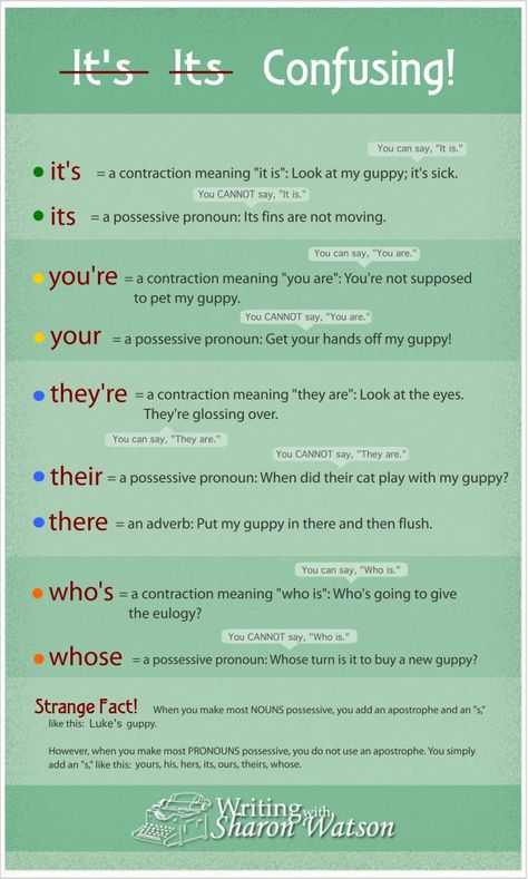 Students easily mix up contractions and plural pronouns, but they won't after they read this infographic about a guppy. Plot Spoiler: It does not end well for the guppy. Apostrophe Rules, Plural Pronouns, Homeschooling Middle School, Grammar Help, How To Say Hello, Homeschooling High School, Writing Curriculum, Homeschool Writing, Confusing Words