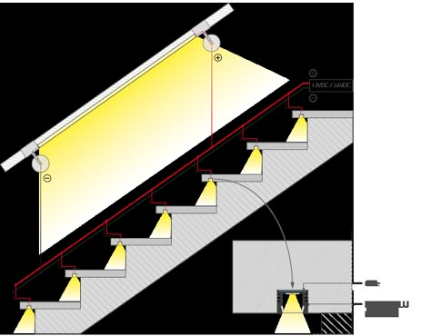 Introducing Adjustable LED Stair Lighting Strips - Engineering Feed Stairs Lighting, Led Stair Lights, Led Exterior Lighting, Stairway Lighting, Stair Lights, Escalier Design, Cove Lighting, Stair Case, Staircase Lighting