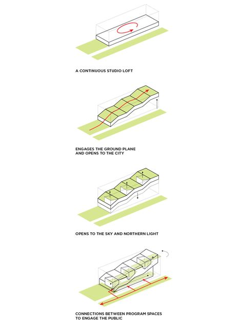 WEISS / MANFREDI to Design Kent State’s New, $40 Million Architecture Building (2) Simple Architecture Diagrams, Arch Diagram, Landscape Urbanism, Campus Design, Kent State, Architecture Concept Diagram, Concept Diagram, Architecture Landscape, Architecture Graphics