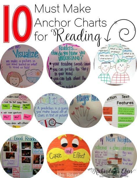 10 Must Make Anchor Charts for Reading Ela Anchor Charts, Classroom Anchor Charts, Reading Anchor Charts, Third Grade Reading, 5th Grade Reading, 4th Grade Reading, 3rd Grade Reading, 2nd Grade Reading, First Grade Reading