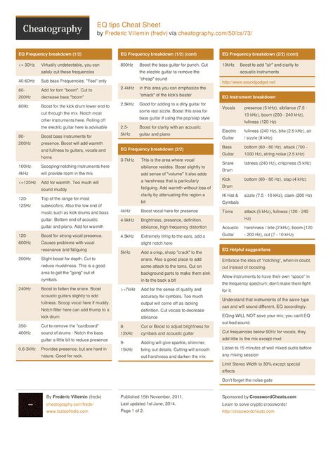 EQ tips Cheat Sheet by fredv - Cheatography.com: Cheat Sheets For Every Occasion Studio Hacks, Behringer X32, Music Hacks, Tech Knowledge, Music Engineers, Sound Engineering, Audio Engineering, Writing Music, Music Tips