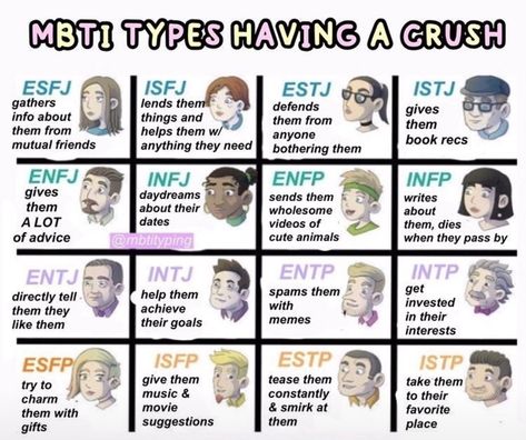 Infp X Estj Relationship, Intj Estp Relationship, Estj Relationships, Estj Mbti, Enfp Relationships, Enneagram Type 2, Personality Chart, Jungian Psychology, Intp T