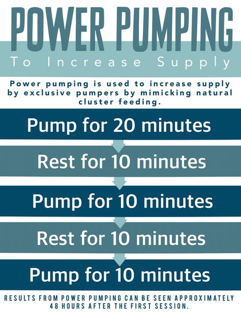 Power pump Zomee Z2 Settings, Zomee Z2 Pump Settings, Power Pumping Schedule, Exclusive Pumping, Power Pumping, Power Pump, Cluster Feeding, Pumping Schedule, Infant Feeding