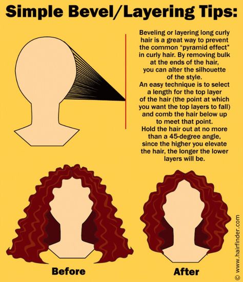 Not brave enough to try it myself, but interesting... Hair Knowledge, Layered Curly Hair, Hair Salons, Curly Hair Care, Curly Hair Tips, Curly Hair Cuts, Short Curly Hair, Long Curly Hair, Curly Girl