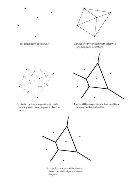 Voronoi Diagram Architecture, Voronoi Architecture Concept, Retractable Architecture, Voronoi Architecture, Voronoi Pattern, Voronoi Diagram, Conceptual Model Architecture, Sacred Science, Parametric Architecture