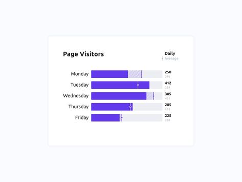 Bar Graph Design, Dashboard Design Template, Data Visualization Infographic, Brochure Design Layouts, Card Ui, Bar Graph, 포트폴리오 레이아웃, Cmf Design, Data Visualization Design