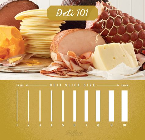 Customers can choose the thickness of their deli meats and cheeses with this handy guide. Deli Design Ideas, Modern Deli, S Charcuterie Board, Deli Slicer, Deli Meat Recipes, Deli Slicers, Deli Tray, Crudite Platter, Genoa Salami