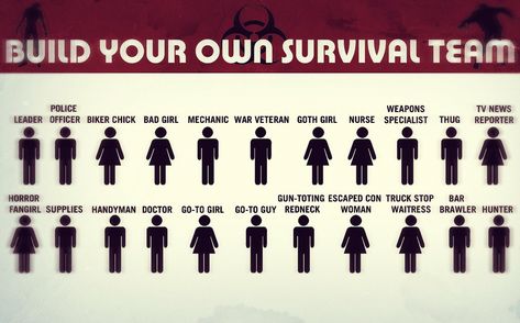 Zombie Survival Tips, Apocalypse Tips, Zombie Apocalypse Tips, Zombies Apocalypse Survival, Zombie Apocalypse Team, Zombie Apocolypse, Survival Life Hacks, Apocalypse Survival, Survival Techniques