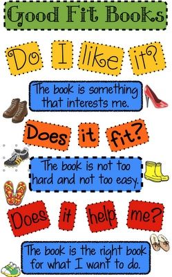 Good Fit Books, Daily 5 Reading, Just Right Books, Read To Self, Reading Anchor Charts, Elementary Library, Summer Poster, Library Lessons, Independent Reading