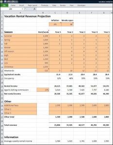 Vacation Rental Business Plan Revenue Projection - Plan Projections Vacation Rental Business, Planning Excel, Retirement Life, Rental Ideas, Powerpoint Ideas, Vacation Rental Management, Airbnb House, Business Guide, Rental Business