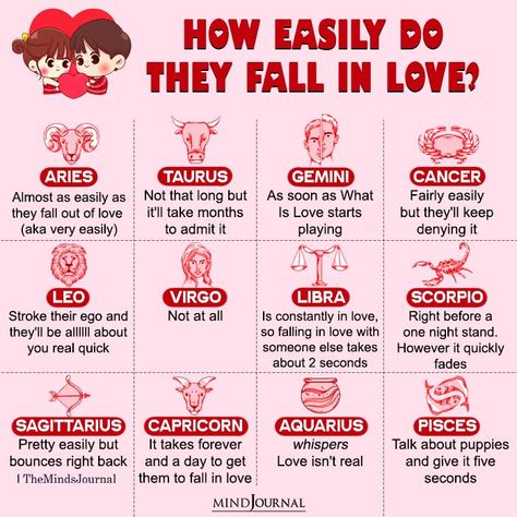 How Easily Do The Zodiac Signs Fall In Love? Zodiacs In Love, Zodiac Signs As Lovers, Zodiac Signs Love Language, How To Fall In Love, Best Zodiac Couples, Zodiac Signs Couples, Relationship Paragraphs, Romantic Stuff, Zodiac Signs Love