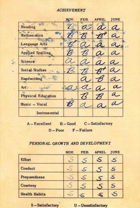 Old school report cards School Report Card, Report Cards, Report Card Template, Report Card, School Memories, Those Were The Days, Vintage School, Vintage Memory, I Remember When