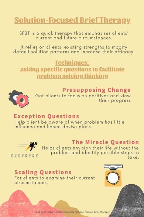 Brief Solution Focused Therapy, Solution Based Therapy, Solution Focused Therapy Techniques, Sfbt Solution Focused Therapy, Types Of Therapy Techniques, Solution Focused Therapy Activities, Cbt Therapy Techniques, Solution Focused Brief Therapy, Counselling Theories