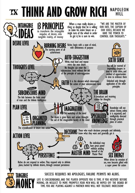 Visual Summary, Book Infographic, Visual Book, Best Self Help Books, Business Marketing Plan, Self Development Books, Money Management Advice, Personal Improvement, Books For Self Improvement