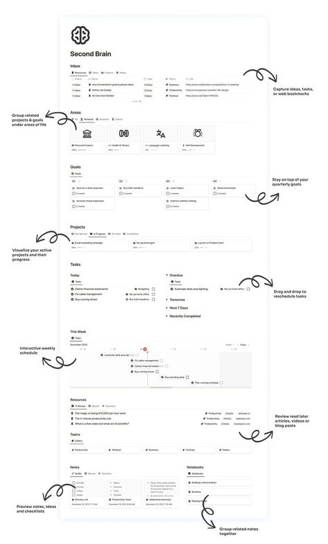 notion free templates for students Second Brain Notion, Knowledge Management System, Notion Setup, Student Dashboard, Second Brain, Etsy Planner, School Template, Goal Journal, Small Business Planner