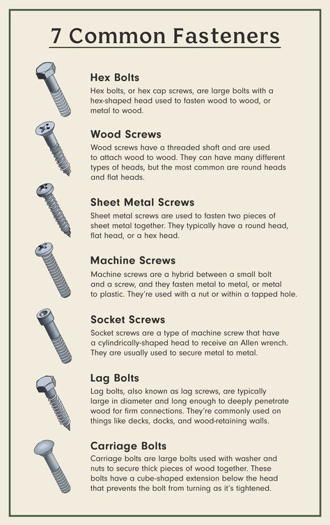 Woodworking Hacks, Tool Tips, Gaming Setups, Woodworking Joinery, Free Woodworking Plans, Screws And Bolts, Work Bench, Diy Home Repair, Woodworking Jigs