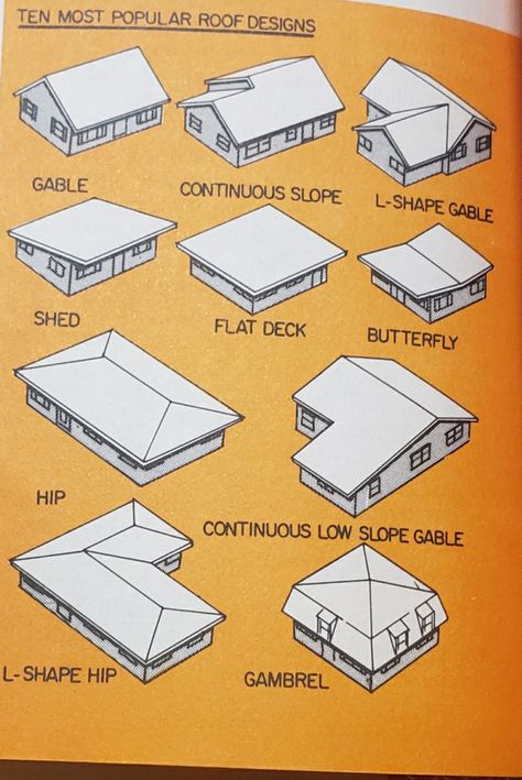 Hip Roof Design, Roof Truss Design, Architecture Drawing Plan, House Roof Design, Roof Shapes, Building House Plans Designs, Shed Plan, Architecture Design Sketch, House Landscaping