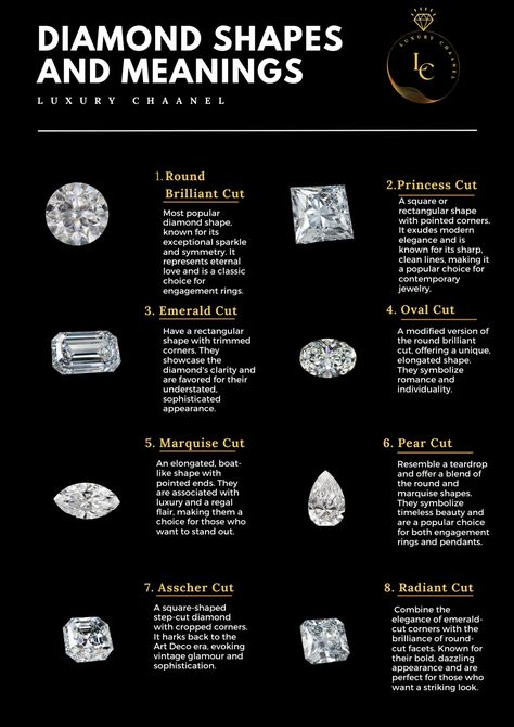 💎 Unlocking the Beauty of Diamond Shapes 💎 Diamonds come in various shapes, and each one carries its unique symbolism and allure. Choose the diamond shape that resonates with your personality and style. Which one speaks to you the most? Share your thoughts below!👇 #Diamonds #MeaningOfDiamonds #Jewelry #Symbolism #DiamondShapes Diamond Meaning Stones, Diamond Shapes Chart, Diamond Ring Shapes, Types Of Engagement Rings Style, Jewelry Shapes, Diamond Ring Shape, Types Of Diamond Cuts, Diamond Meaning, Jewelry Facts