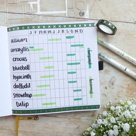 Using A Plant Bullet Journal To Plan A Yearly Garden Project | Archer and Olive Plant Bullet Journal, Garden Bullet Journal, Plot Plan, Create A Timeline, Plant Journal, Project Planning, Garden Journal, Spring Plants, Bujo Inspiration