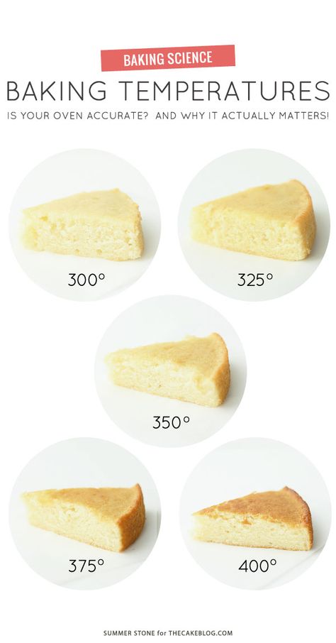 Baking Temperature Comparison | The Cake Blog Baking Chart, Resipi Kek, Baking 101, Mapo Tofu, Torte Cupcake, Baking Science, Cake Blog, Cake Baking, Cake Decorating Tips