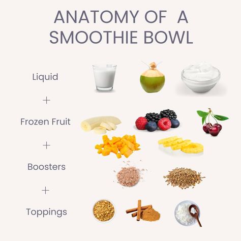 If you're a smoothie lover, you have to try at-home smoothie bowls! They're so yummy (and way more affordable than store-bought!)🙌 Try out this no-fail formula: ➡️ Liquid base: choose one (or a combination) of milk, milk alternative, or coconut water. Adding some yogurt, either conventional or plant-based, can add some tartness ➡️ Frozen fruit of your choice: ensure that it's frozen to get that thick consistency and an ice-cold smoothie bowl without ice (which tends to water it down) - ... Smoothies Without Milk Or Yogurt, Thick Smoothie Bowl Recipe, Smoothie Without Milk, Cold Smoothie, Milk Alternatives, Smoothie Bowls, Frozen Fruit, So Yummy, Smoothie Bowl