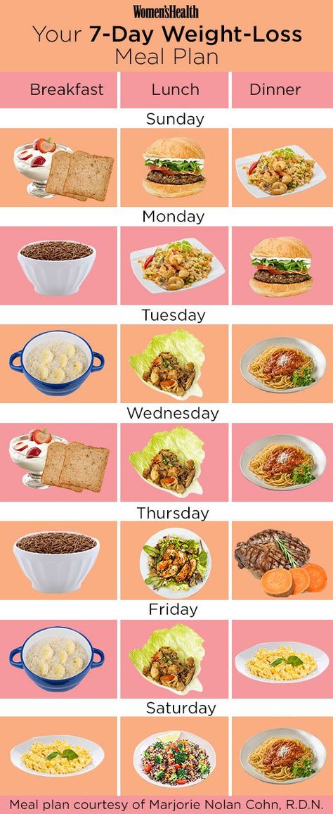 Exactly What You Should Eat if You’re Trying to Lose Weight 1200 Calorie Diet Meal Plans, Fat Loss Diet Plan, Resep Diet, Fat Loss Program, Makanan Diet, 1200 Calories, Diet Vegetarian, Fat Loss Diet, Diet Keto