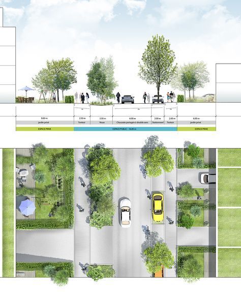 Week 11: One of the ideal street design. Width of this street is perfect. Everything is put in order. Pedestrian got their sidewalk. Cars got their parking and roads. Also green space is quite important for a street. Villa Architecture, Landscape Architecture Graphics, Streetscape Design, Urban Design Diagram, Urban Design Graphics, Urban Design Plan, Urban Landscape Design, Plans Architecture, Architecture Graphics