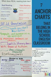 Kovescence of the Mind: 7 Anchor Charts That Belong in the High School English Classroom High School Anchor Charts, High School English Classroom, Elementary Teaching, English Classroom, School English, High School English, Anchor Chart, My Goals, Teaching Methods